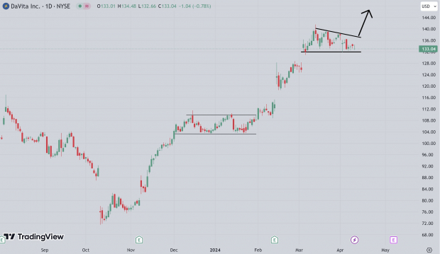 TradingView