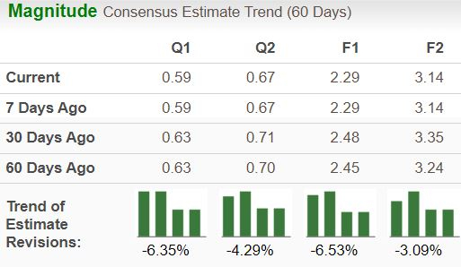 Zacks Investment Research