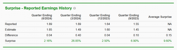 Zacks Investment Research