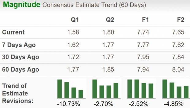 Zacks Investment Research
