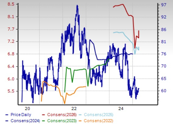 Zacks Investment Research
