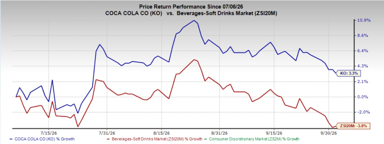 Can Coca-Cola's Balanced Growth Strategy Sustain Momentum? - The Globe ...