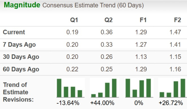 Zacks Investment Research