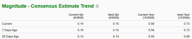 Zacks Investment Research