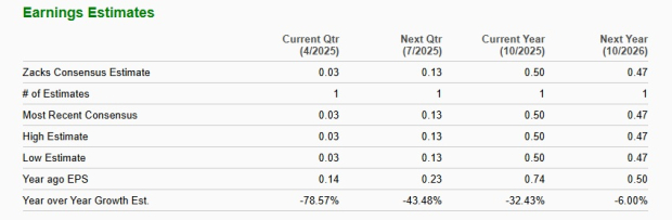 Zacks Investment Research