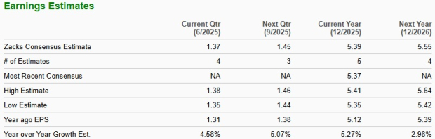 Zacks Investment Research