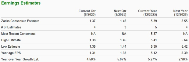 Zacks Investment Research