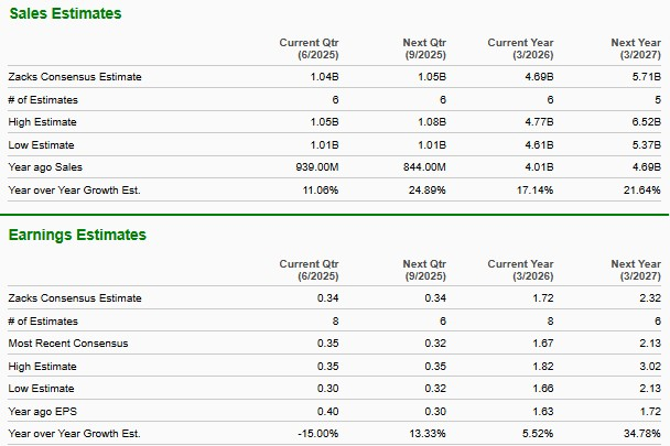 Zacks Investment Research