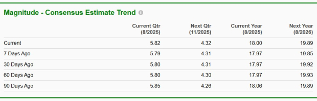 Zacks Investment Research