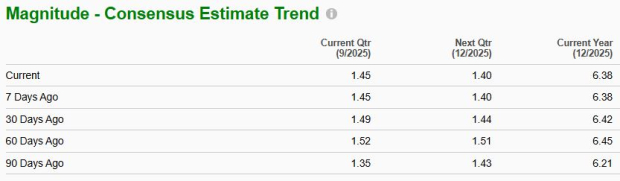 Zacks Investment Research