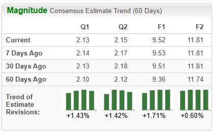 Zacks Investment Research