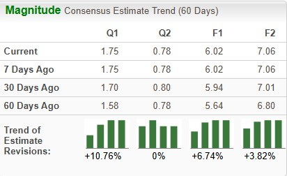 Zacks Investment Research