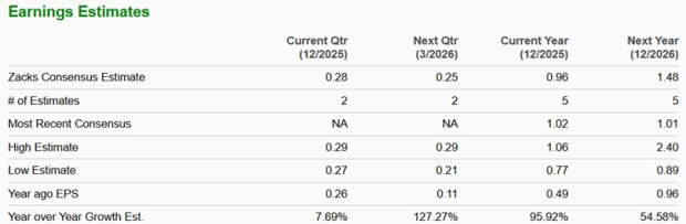 Zacks Investment Research