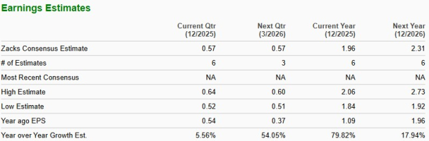 Zacks Investment Research