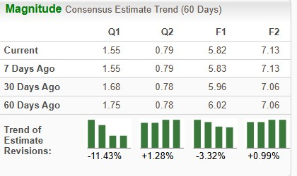 Zacks Investment Research