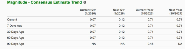 Zacks Investment Research