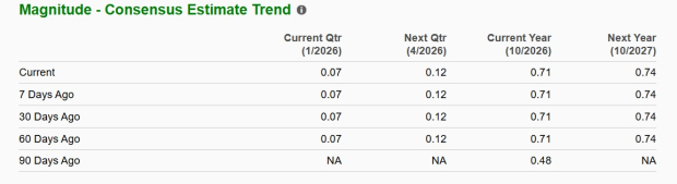 Zacks Investment Research