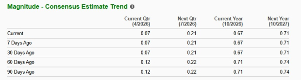 Zacks Investment Research
