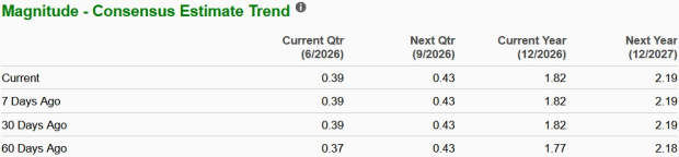 SHOP vs. WIX: Which E-Commerce Stock Is in a Better Position Now?