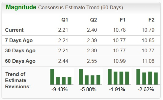 Zacks Investment Research