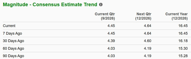 Zacks Investment Research