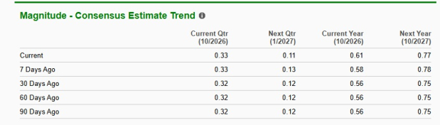 Zacks Investment Research