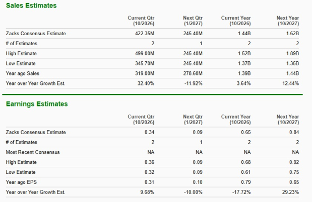 Zacks Investment Research