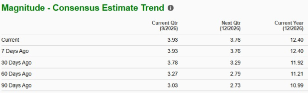 Zacks Investment Research