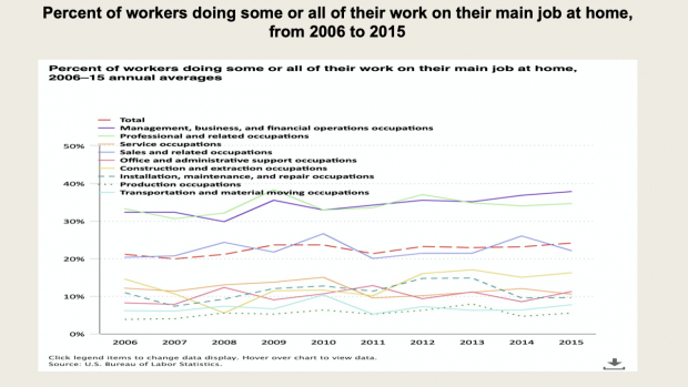 U.S. Bureau of Labor Statistics