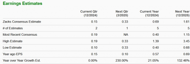 Zacks Investment Research