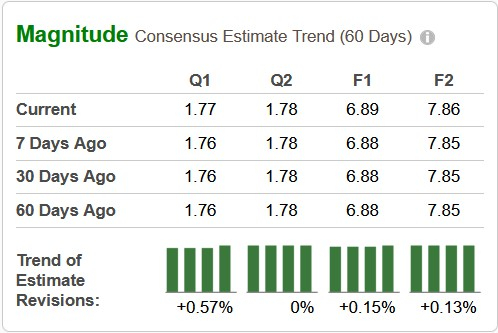 Zacks Investment Research