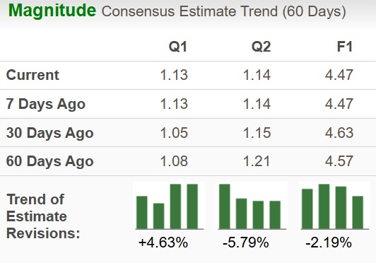 Zacks Investment Research
