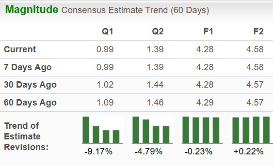 Zacks Investment Research