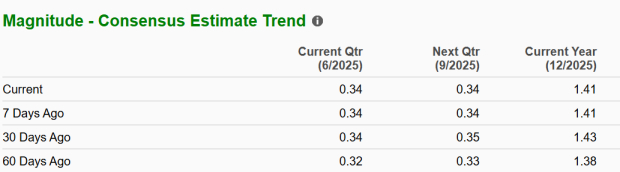 Zacks Investment Research