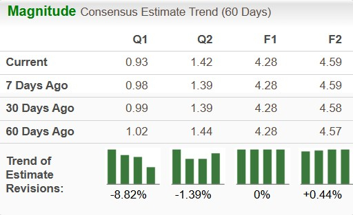 Zacks Investment Research
