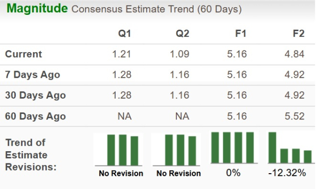 Zacks Investment Research