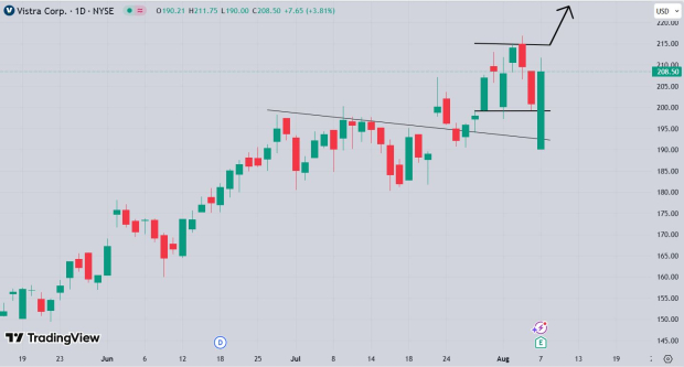 TradingView