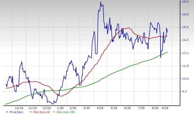 Zacks Investment Research