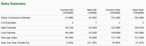Zacks Investment Research