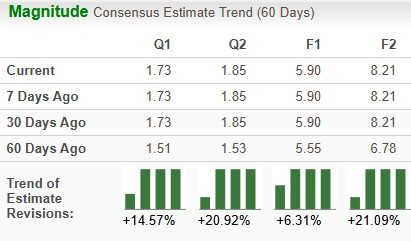 Zacks Investment Research
