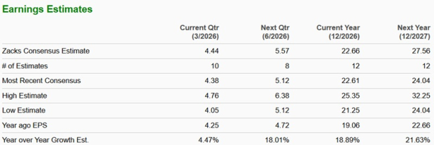 Zacks Investment Research