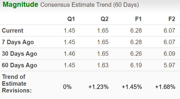 Zacks Investment Research