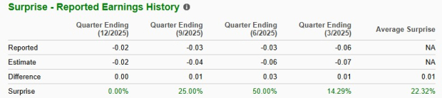 Zacks Investment Research