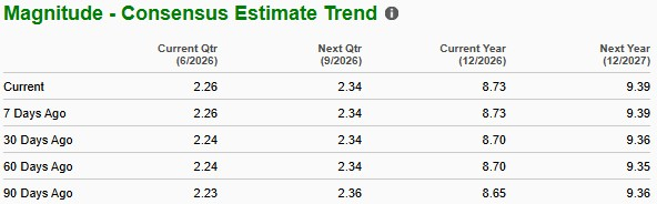 Zacks Investment Research