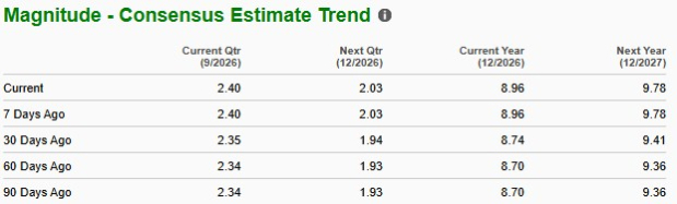 Zacks Investment Research