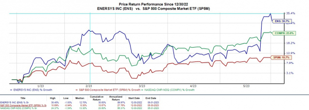 Zacks Investment Research