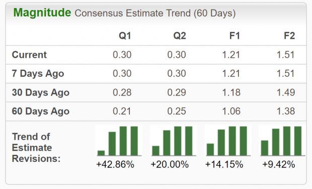 Zacks Investment Research