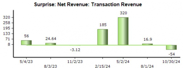 Zacks Investment Research