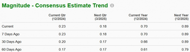 Zacks Investment Research