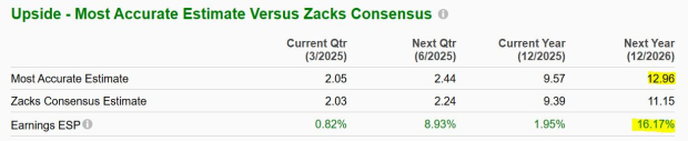 Zacks Investment Research